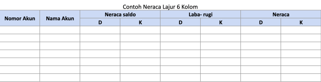 Contoh Neraca Lajur 6 Kolom